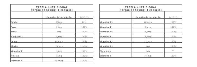 Polivitamínico Fort Vitam 90 cápsulas