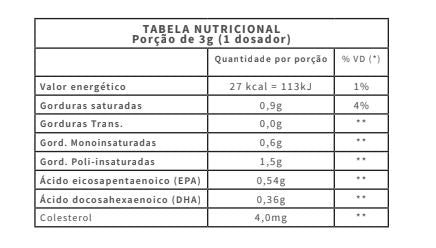 Ômega 3 1000mg – 90 Cápsulas | Energia, Foco e Coração Saudável