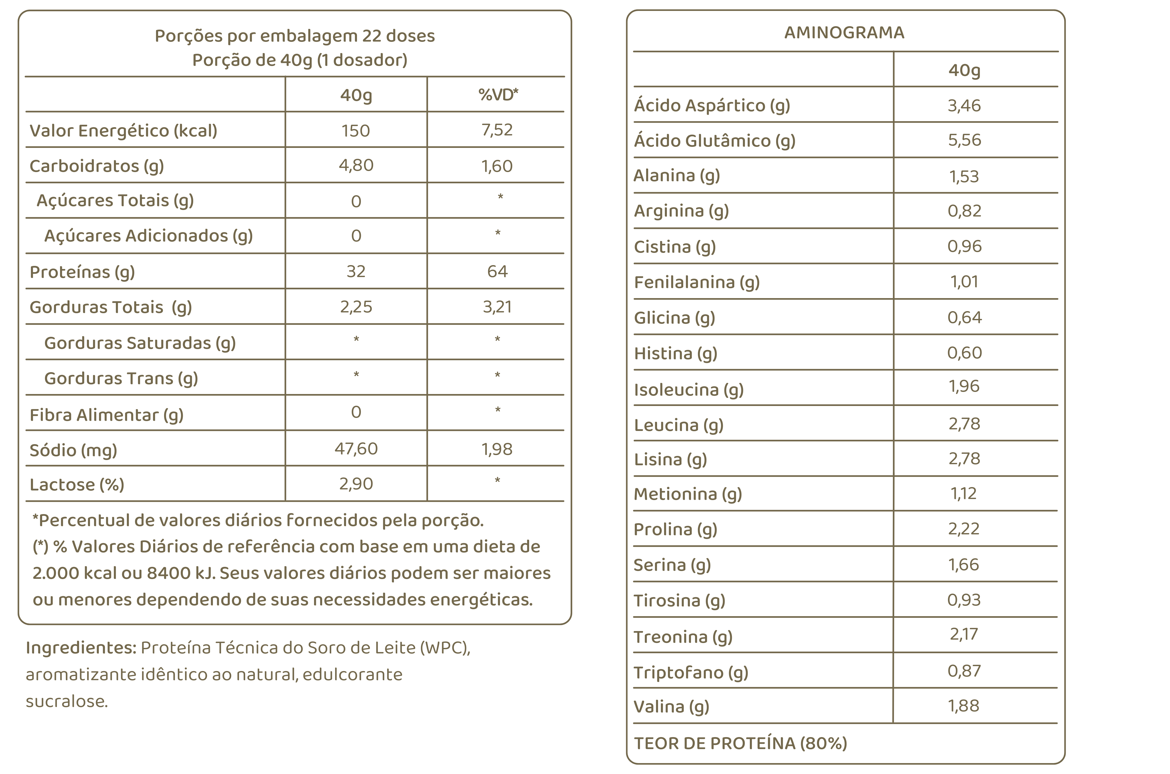 Tabela nutricional
