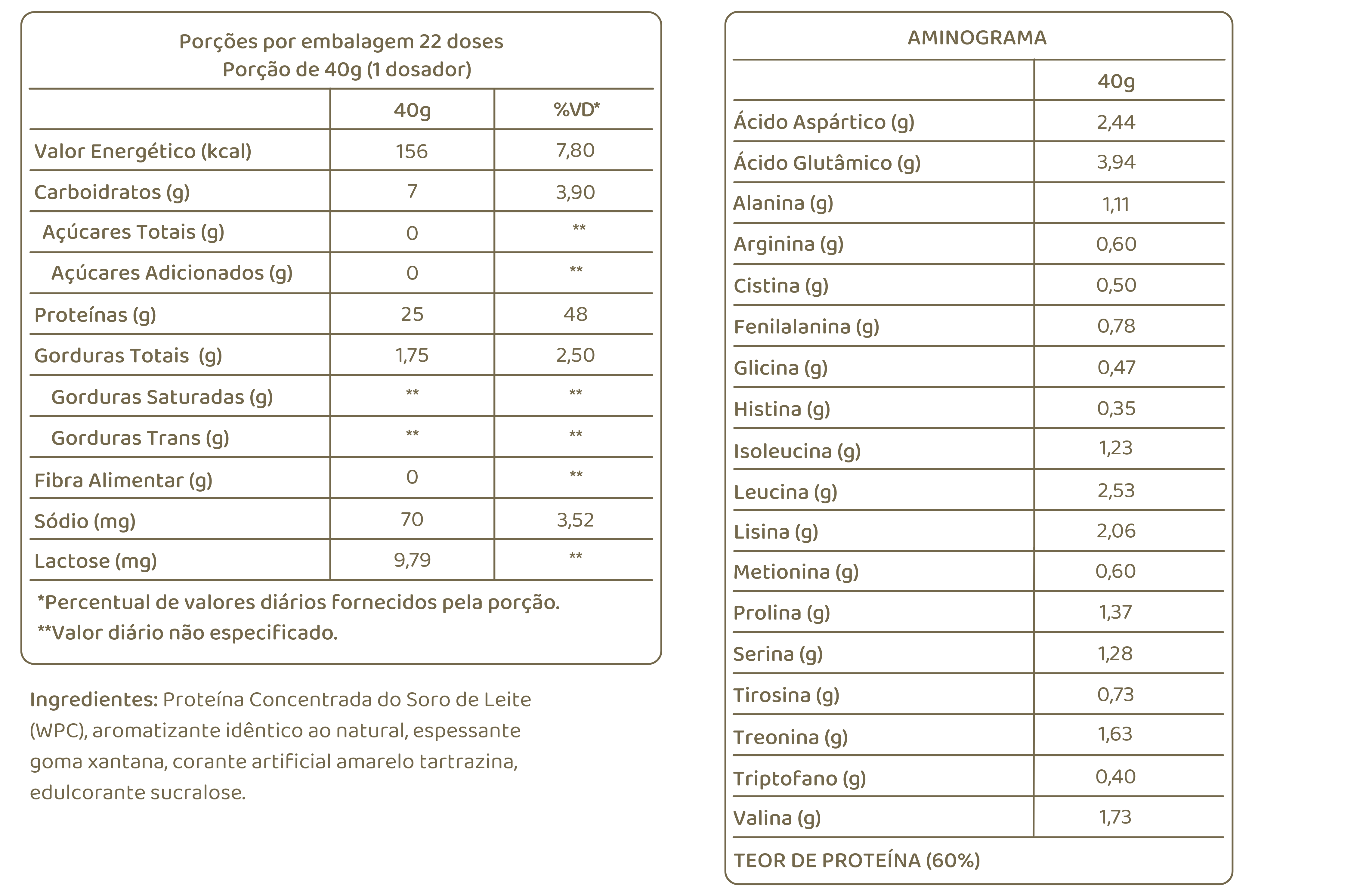 Tabela nutricional
