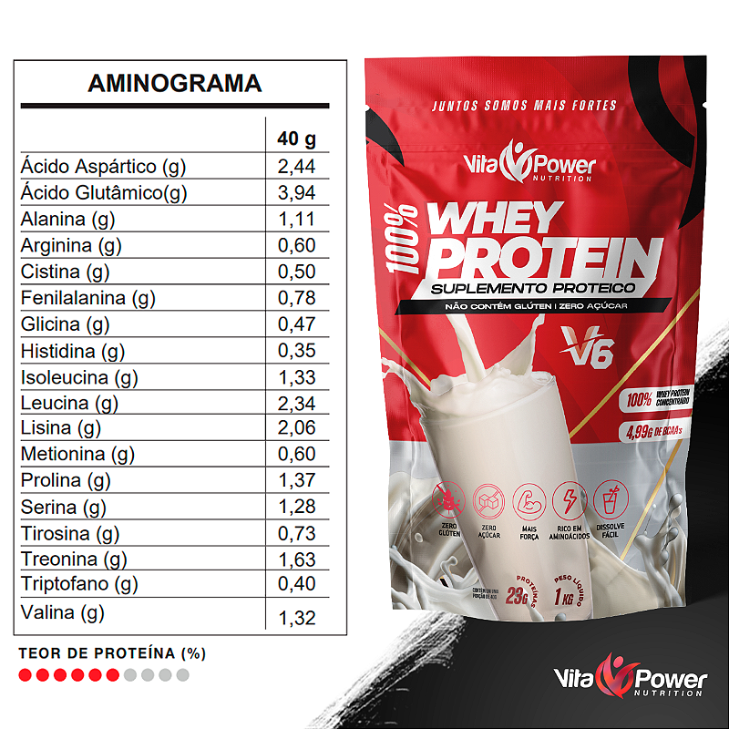 Combo Desempenho Atleta - 2kg Whey Protein V6