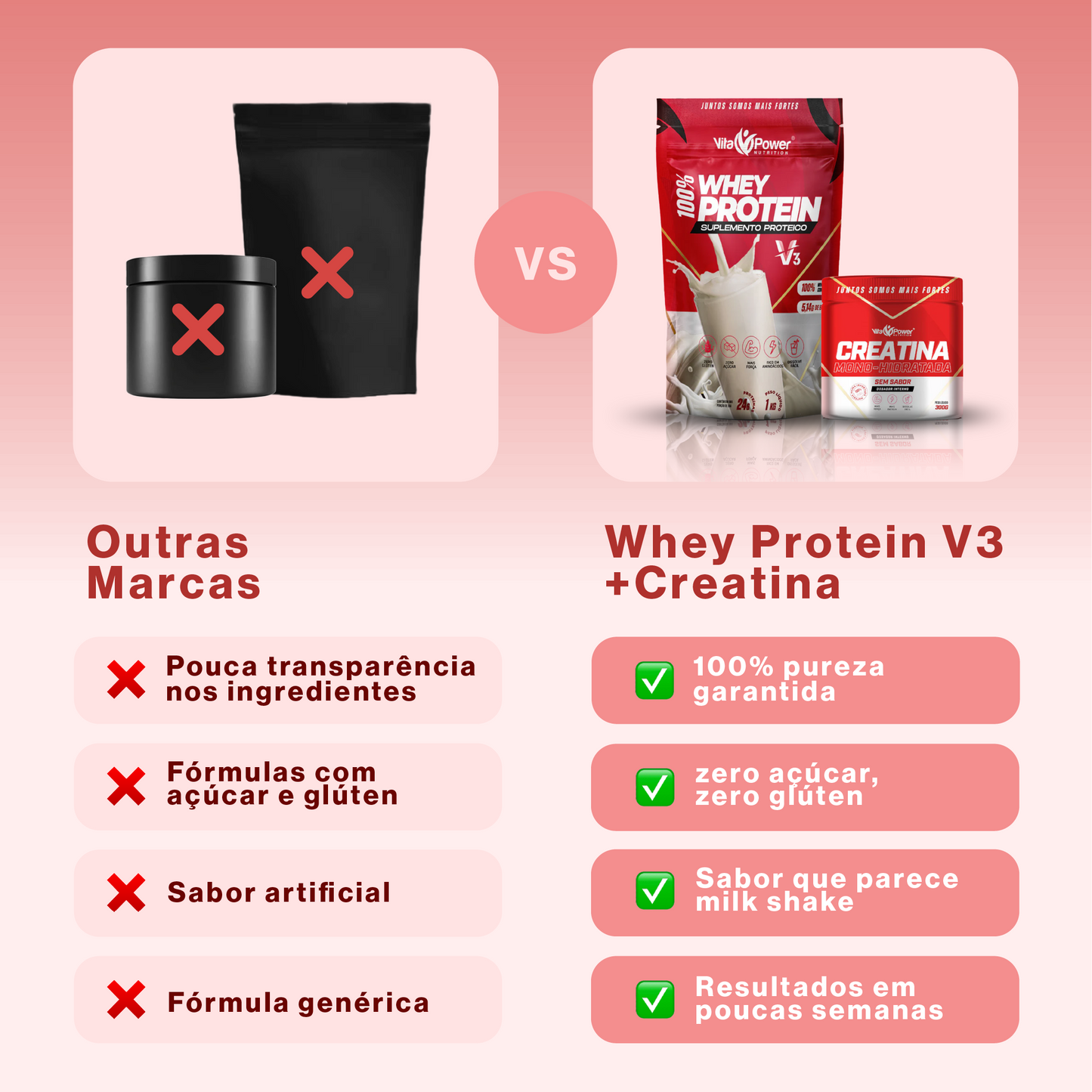 Kit Whey Protein Concentrado 1kg + Creatina 300g