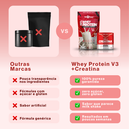 Kit Whey Protein Concentrado 1kg + Creatina 300g